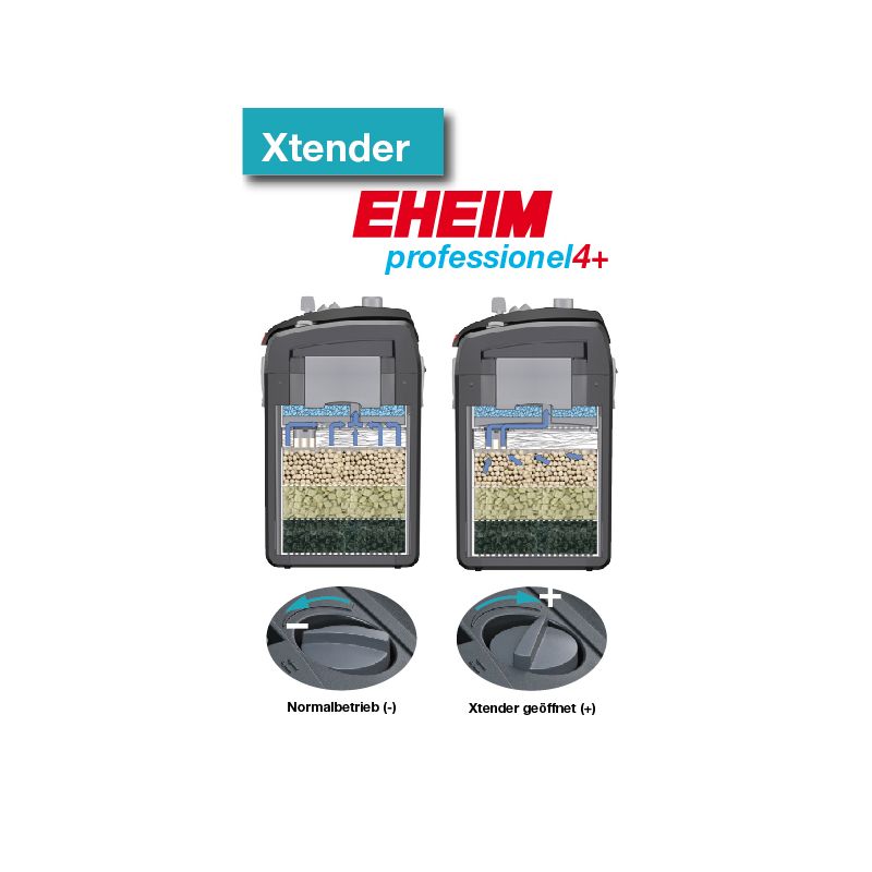 EHEIM Filtre extérieur pour Aquarium Professionel 4+ 250 : :  Animalerie