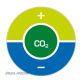 Aqua Medic CO2 indicator