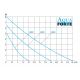 Aquaforte pompe d'étang série DM-VARIO-10000-S 239,95 €