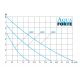 Aquaforte pompe d'étang série DM-VARIO-22000-S