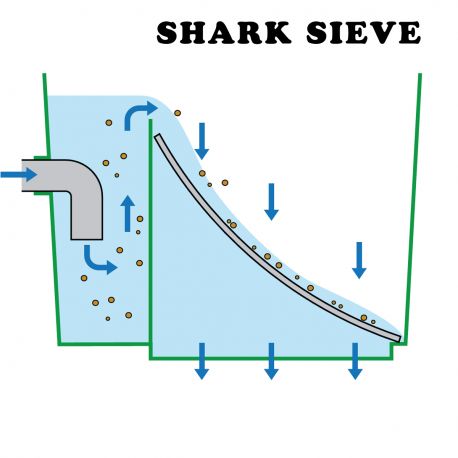 Aquatic Science Grille de remplacement pour Shark Sieve 300 20,40 €