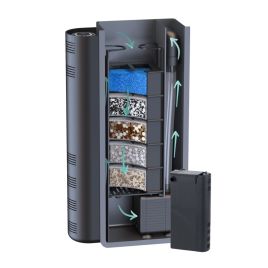 Aquatlantis Biobox Mini 2