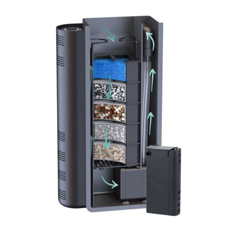 Aquatlantis Biobox Mini 2