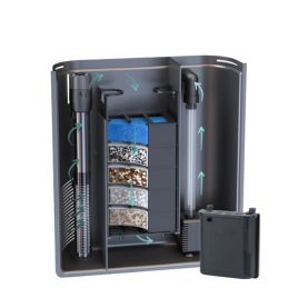 Aquatlantis Biobox 1