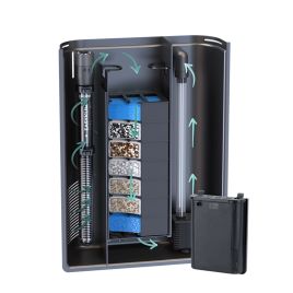 Aquatlantis Biobox 2