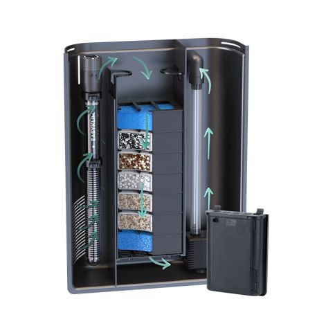 Aquatlantis Biobox 2