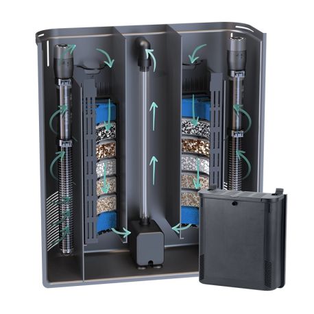 Aquatlantis Biobox 3