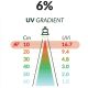 BeoLight Rampe LED UV 6 % 12W 90cm