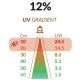 BeoLight Rampe LED UV 12% 12W 60cm