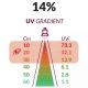 BeoLight Rampe LED UV 14% 12W 60cm