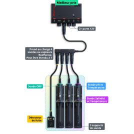 Red Sea ReefControl Pro Deluxe