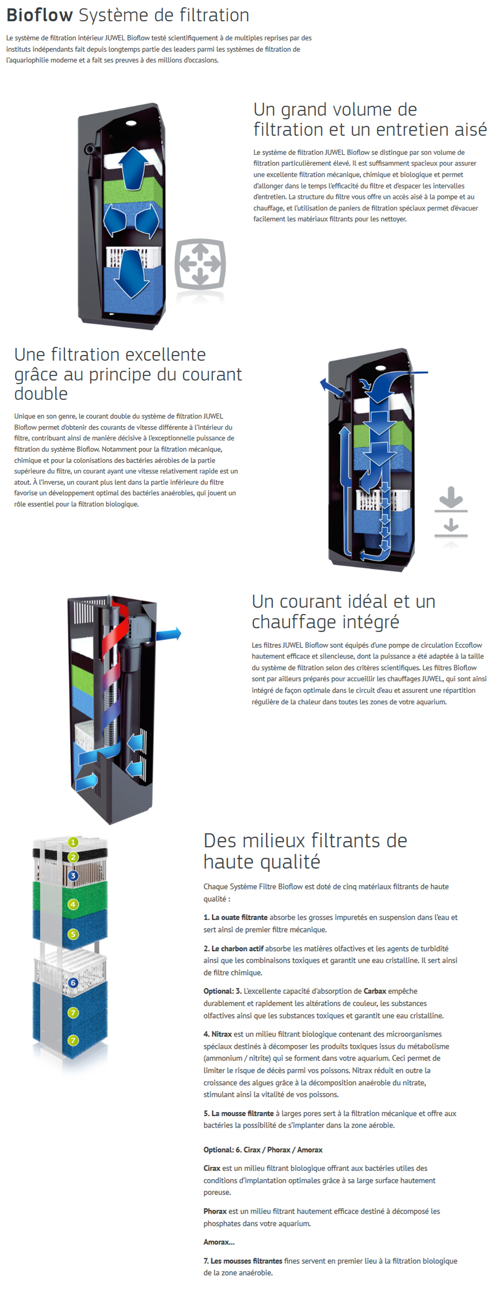 Juwel Filtre Bioflow Filter XL (500 litres) 145,10 €