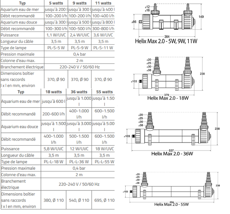 Stérilisateur 18 Watts Helix Max 2.0 UV-C aqua medic - VPC RecifAtHome