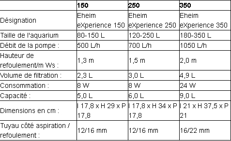 Filtre Externe EHEIM Ecco Pro 300 avec Masses Filtrantes - pour Aquari